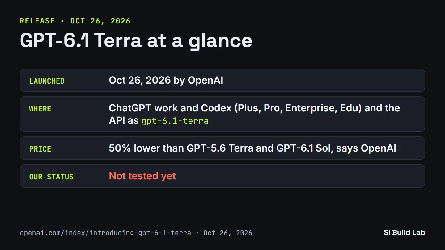 GPT-6.1 Terra at a glance